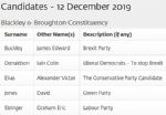 Blackley and Broughton candidates